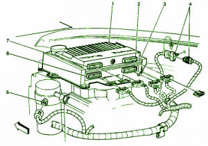 2000 Chevrolet blazer 4.3 Control Module Fuse Box Diagram