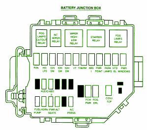2000 Ford Mustang Battery Fuse Box Diagram