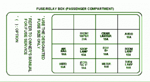 2000 Kia Spectra Passenger Compartment Fuse Box Diagram