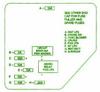 2001 Chevrolet Malibu Right Side Dash Fuse Box Diagram