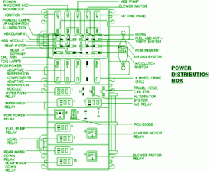 2001 Ford Exposition Distribution Fuse Box Diagram