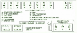 2001 Mercury Cougar Main Engine Fuse Box Diagram