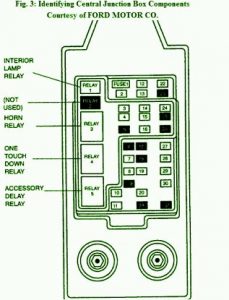 2002 Ford F250 Central Junction Fuse Box Diagram