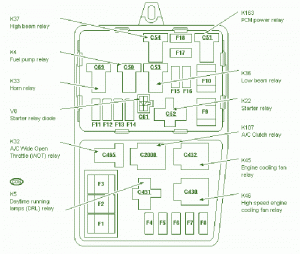 2002 Ford Focus Fuse Box Diagram