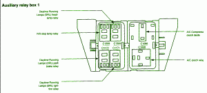 2003 Ford Expediton 5.4 Auxiliary Relay Fuse Box Diagram