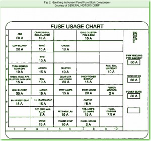 2003 Oldsmobile Intrigue V6 Panel Dimming Fuse Box Diagram