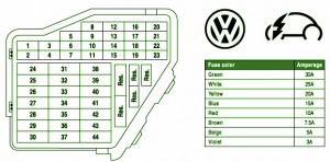 2005 VW Phaeton Fuse Box Diagram