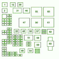 2007 Chevrolet Equinox Fuse Box Diagram