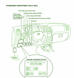 2007 Hyundai Accent/Brio 4 cyl Fuse Box Diagram