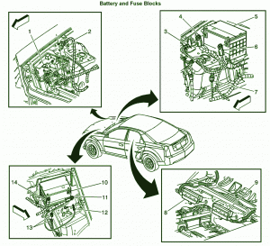 2009 Cadillac CTSV Battery & Fuse Box Diagram