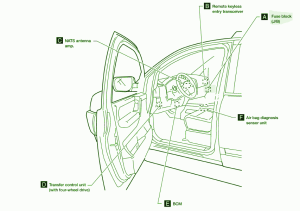 2009 Datsun 280ZX Passenger Fuse Box Diagram