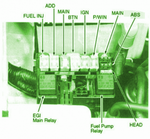 2012 KIA Sportage E.X Fuel Pump Fuse Box Diagram