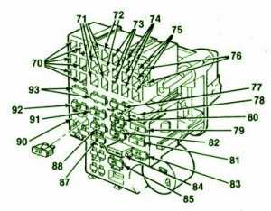 83-87 Chevy GMC Fuse Box Diagram