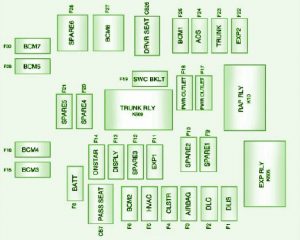 Chevrolet Camaro 2010 Instrument Panel Fuse Box Diagram