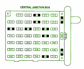 Ford Mustang Central Junction Fuse Box Diagram